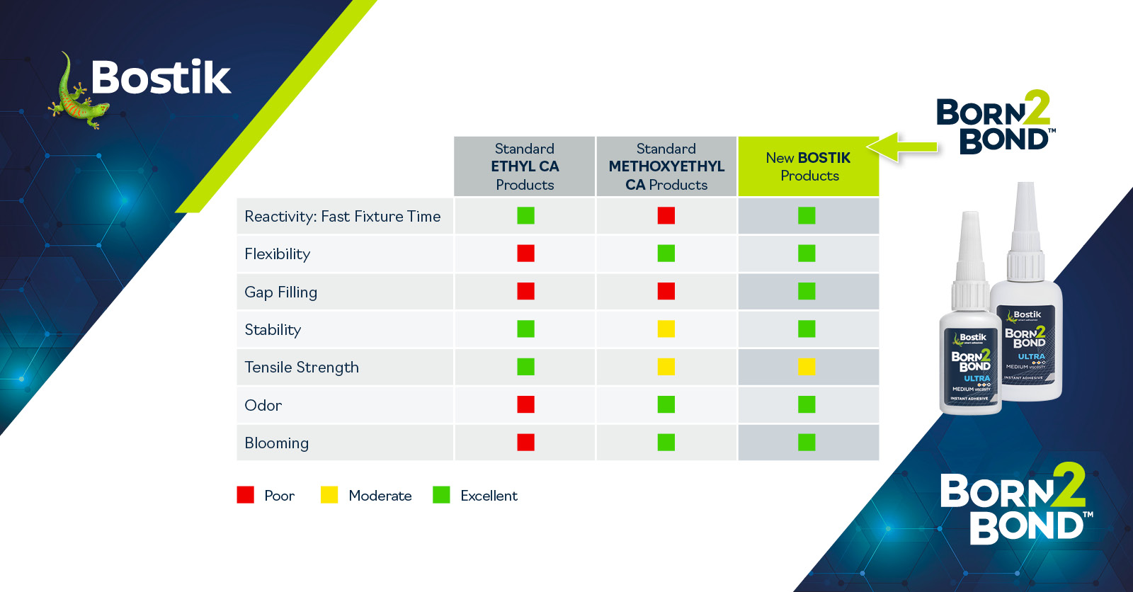 Born2Bond CA comparison chart