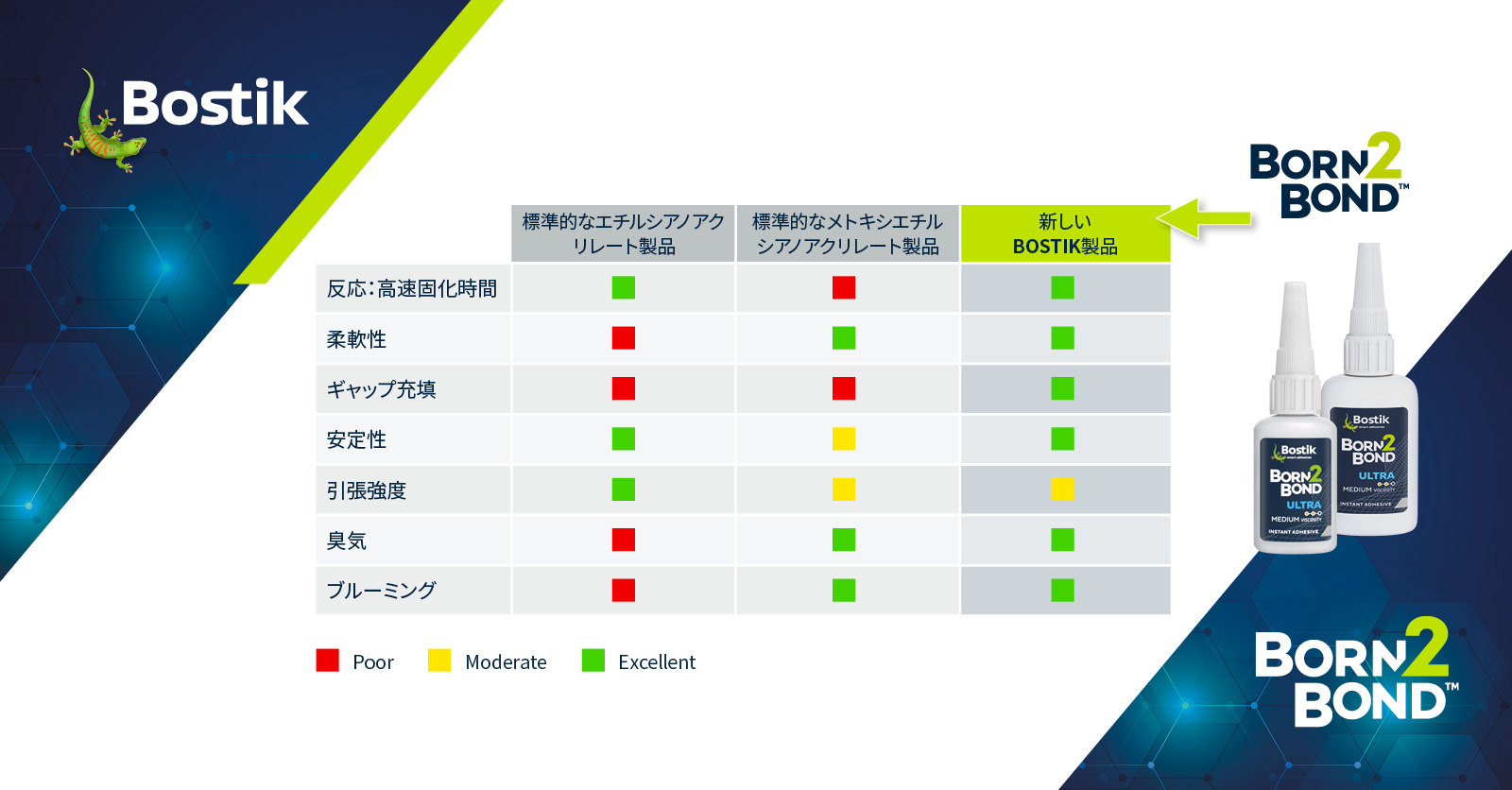 Born2Bond CA comparison chart